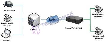 TA100 VoIP-шлюз, аналоговый телефонный адаптер