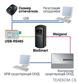 Биометрическая система контроля