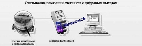 Счетчик воды Пульсар ДУ20 с RS-485