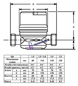 Счетчик воды Пульсар ДУ20 с RS-485