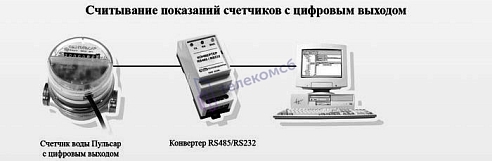 Счетчик воды Пульсар ДУ20 с RS-485