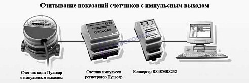Счетчик воды Пульсар ДУ20 с импульсным выходом