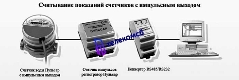 Счетчик воды Пульсар ДУ20 с импульсным выходом