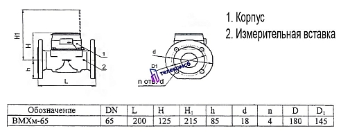 ВМХм Ду65. Турбинный счетчик холодной воды